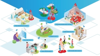 Fabrika, Okul, Avm Ve Restoranlarda Sosyal Mesafe İle Doluluk Sensörlerle Yönetilecek
