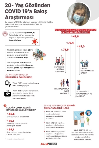 Gençler Sosyal Medya Karantinasında
