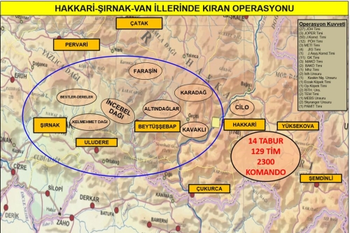  Terör Örgütüne Kıran Operasyonu Darbesi 