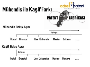 "Kaşif Bakış Açısı İle Mühendis Bakış Açısı, Bizi 2023 Hedeflerine Ulaştıracak İtici Güç Olacaktır"
