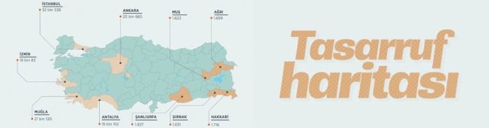 2018'de 2017'ye oranla daha fazla tasarruf yaptık