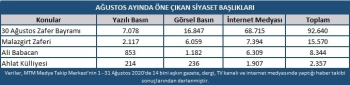 Ağustos Ayının Gündeminde Kutlamalar Vardı
