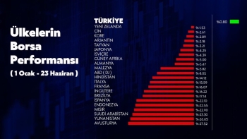 Bakan Albayrak: "Tl’Ye Güvenen Herkes Kazanacak"
