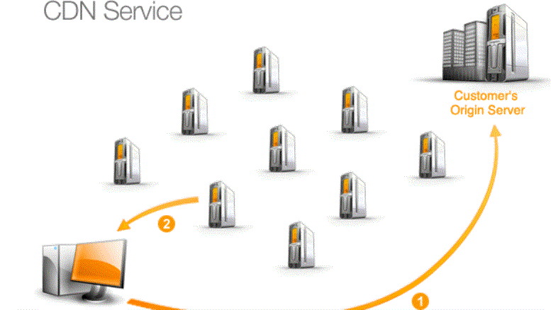 CDN Hizmeti Nedir?