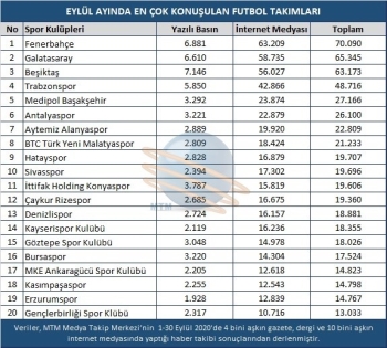 Eylül Ayı Spor Gündeminde Derbi Heyecanı Yaşandı
