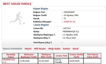 Fenerbahçe’De Mert Hakan Yandaş’In Lisansı Çıktı
