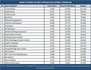 Fenerbahçe-Galatasaray Derbisi Şubat Ayına Damga Vurdu
