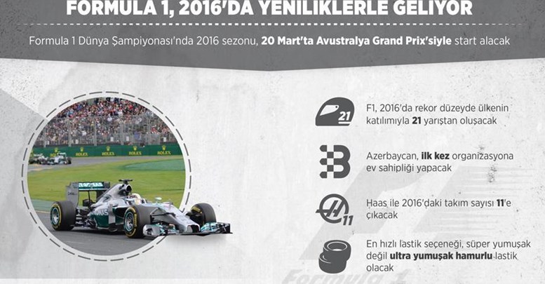 Formula 1 2016'da yeniliklerle geliyor