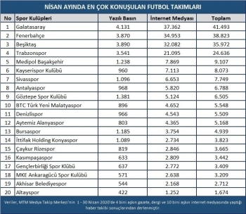 Futbol Camiasından Koronavirüs Mücadelesine Destek Yağdı
