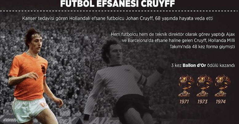 Futbol efsanesi Cruyff'un başarılarla dolu hikayesi