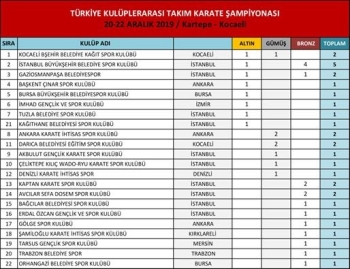 Gaziosmanpaşa Belediye Spor Kulübü Türkiye 3’Üncüsü Oldu
