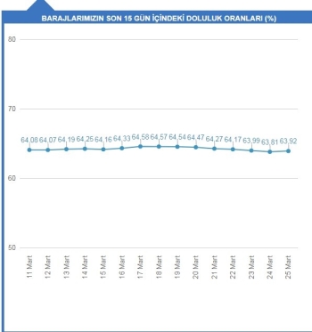 İstanbullular Hijyen Konusunda Suyu İdareli Kullanıyor
