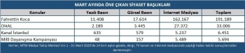 Koronavirüs Siyaseti De Vurdu
