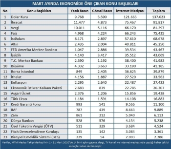 Mart Ayında Dolar Yükselirken Altında Sert Dalgalanmalar Yaşandı
