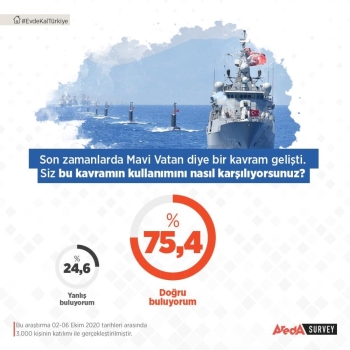 Mavi Vatan’Da Tam Yol İleri
