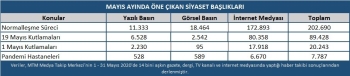 Mayıs Ayında En Çok ’Normalleşme Süreci’ Konuşuldu
