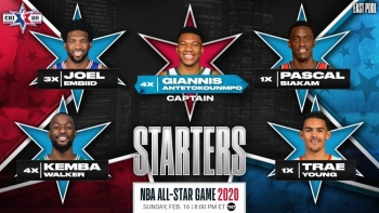 Nba All-Star Maçının Kaptanları Belli Oldu
