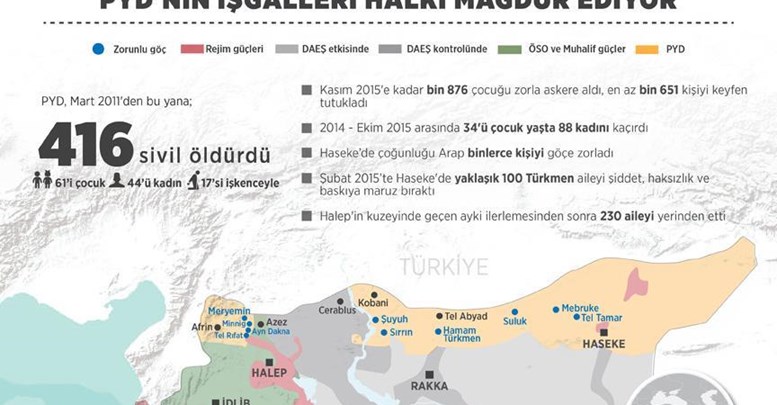 PYD'nin işgalleri halkı mağdur ediyor