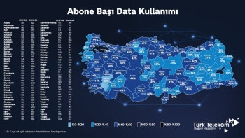 Sabit İnternette Data Kullanımı 178 Gb’I Aştı
