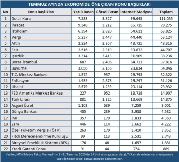 Salgında İkinci Dalga Ekonomik Kaygılara Yol Açtı
