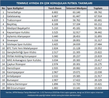 Şampiyonluk Kupası’Nı Başakşehir Kaldırdı, Fenerbahçe Konuşuldu
