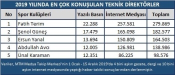 Spor Dünyasında 2019 Yılı Böyle Geçti
