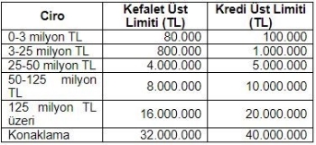 Turizmcilere 10 Milyar Tl’Lik Destek Kredi Sağlanacak
