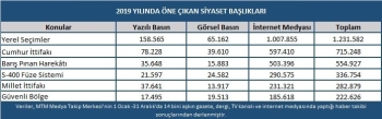 Türk Siyasetinde 2019 Yılı Böyle Geçti
