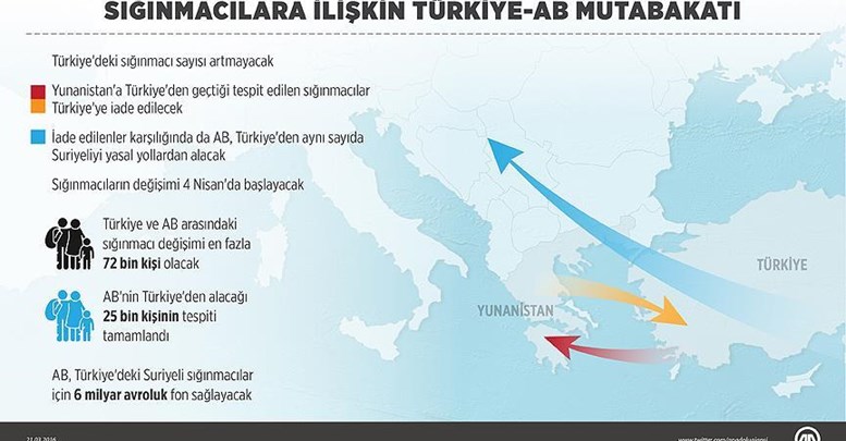 Türkiye-AB mutabakatı yürürlükte