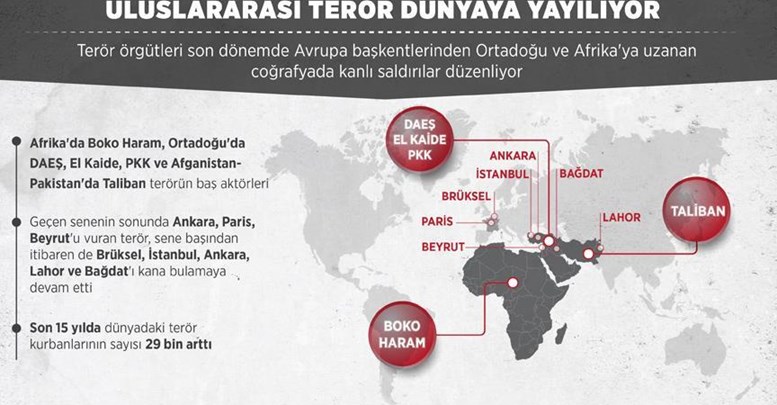 Uluslararası terör dünyaya yayılıyor