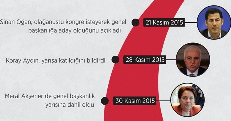 MHP’li muhaliflerden ‘Siyasi Heyet’