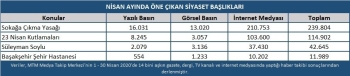 Nisan Ayında Siyasette Yaşanan Gelişmeler