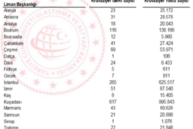 screenshot-2026-02-03-at-13-54-52-istatistik-bulteni-2025-02-02-2026-pdf-1770116295-515-x750.png