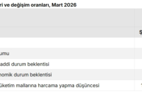 ekran-goruntusu-23-3-2026-10269-veriportali-tuik-gov-tr-1774250776-975-x750.jpeg