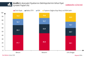grafik2-1774948047-947-x750.png