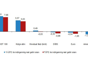screenshot-2026-03-09-at-11-16-57-finansal-yatirim-araclarinin-reel-getiri-oranlari-subat-2026-17730.png