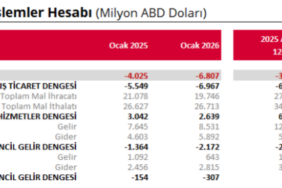 screenshot-2026-03-12-at-10-12-46-odemelerdengesi-ocak2026-pdf-1773299585-514-x750.png
