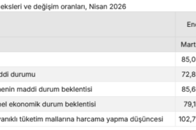 screenshot-2026-04-22-at-11-56-55-tuketici-guven-endeksi-nisan-2026-1776848253-971-x750.png