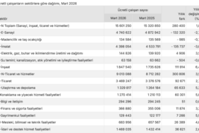screenshot-2026-05-15-at-10-39-42-ucretli-calisan-istatistikleri-mart-2026-1778830802-526-x750.png