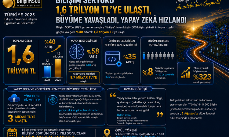 1784530126-b500-infografik1-1784543045-703-x750.png