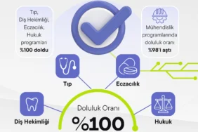 20260818-2026-yksde-universitelerde-doluluk-rekoru-667027.webp.webp