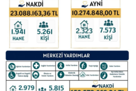 vakif-yardimlar-1788416387-109-x750.png